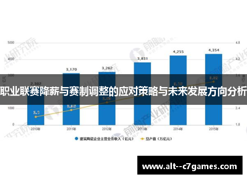 职业联赛降薪与赛制调整的应对策略与未来发展方向分析 职业联赛降薪与赛制调整的应对策略与未来发展方向分析