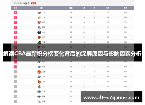 解读CBA最新积分榜变化背后的深层原因与影响因素分析