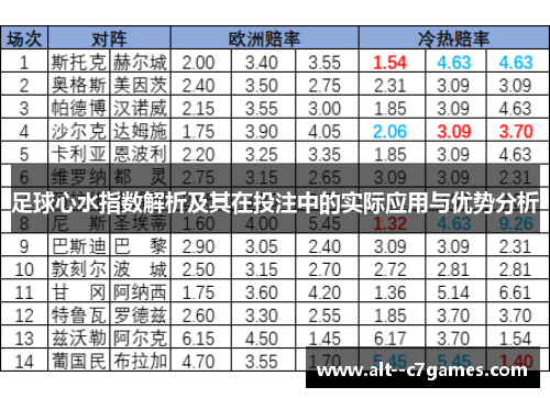足球心水指数解析及其在投注中的实际应用与优势分析