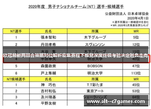 欧冠最新两回合策略对位解析密集赛程下板凳深度终极考验决定胜负走向 欧冠最新两回合策略对位解析密集赛程下板凳深度终极考验决定胜负走向