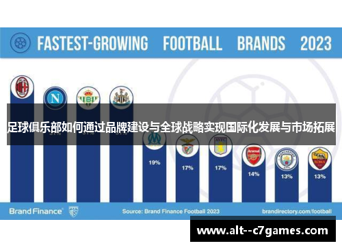 足球俱乐部如何通过品牌建设与全球战略实现国际化发展与市场拓展 足球俱乐部如何通过品牌建设与全球战略实现国际化发展与市场拓展