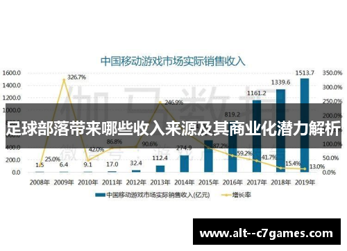 足球部落带来哪些收入来源及其商业化潜力解析