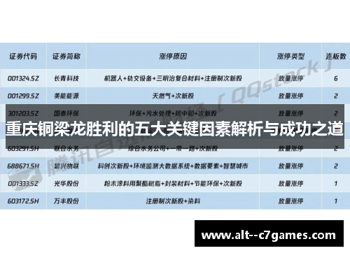 重庆铜梁龙胜利的五大关键因素解析与成功之道